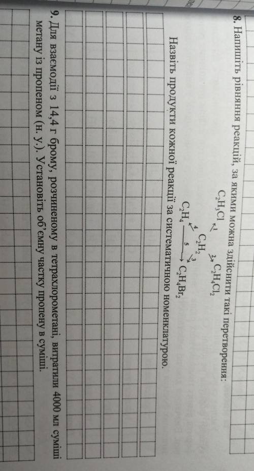 Для взаємодії з 14,4 г брому, розчиненому в тетрахлорометані, витратили 4000 мл суміші метану і з пр