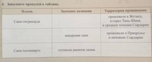 4. Заполните пропуски в таблице. Племи Саки-тиграхауда Значение названия Территория проживания прожи