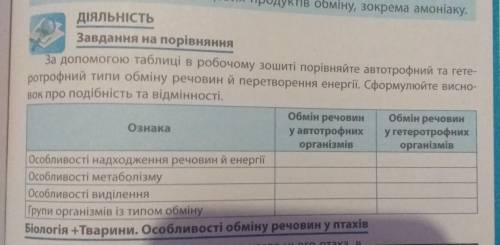 порівняння автотрофів і гетеротрофів за таблицею ( )