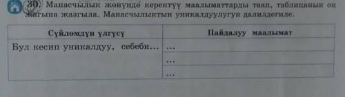 30. Манасчылык жетүнде керектүү маалыматтарды таап, таблицанын оң атына жазгыла. Манасчылыктын унсал