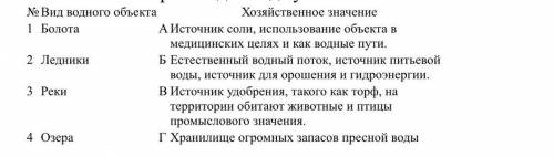 1. Установите соответствие, определив хозяйственное значение некоторых видов вод суши