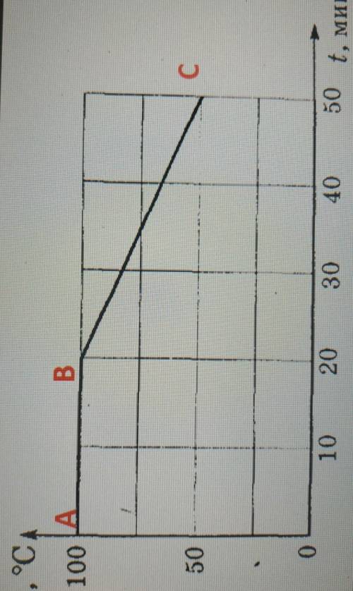 8КЛАСС ФИЗИКА. ВСЕ ПО ГРАФИКУ. 1) начальная температура2) какой процесс на участке АВ3) какое агрега