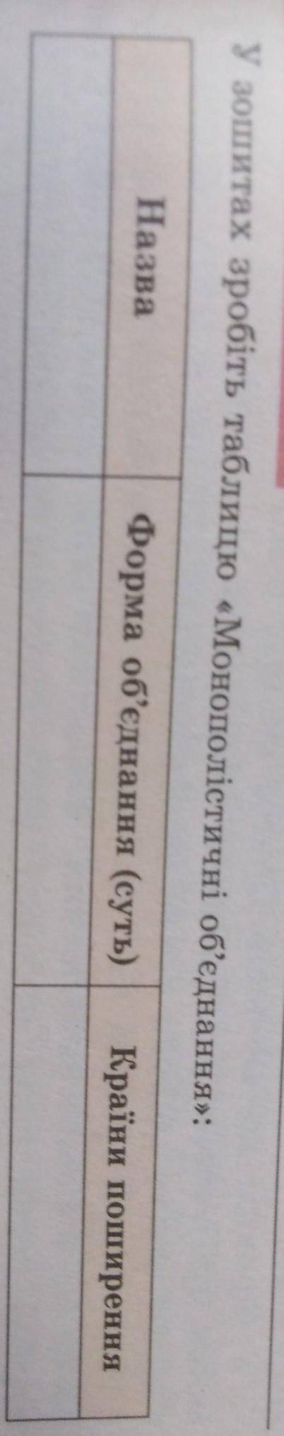 У зошитах зробіть таблицю «Монополістичні об'єднання»: Назва Форма об'єднання (суть) Країни поширенн