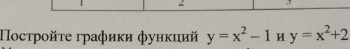 Постройте графики функций у=х2 -1 и у= х +2