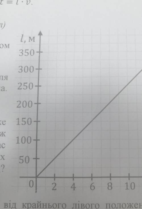 За графіком залежності шляху від часу для рівномірного руху тіла