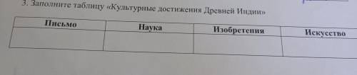 3. Заполните таблицу «Культурные достижения Древней Индии» Письмо Наука Изобретения Искусство. Напиш