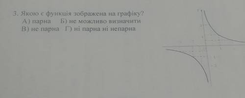 ПОБЫСТРЕЕ Якою є функція зображена на графіку? А) парна Б) не можливо визначити В) не парна Г) ні па