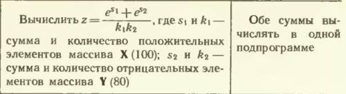 Кто-нибудь знает как решить это на Паскале? Ну или хотя бы дать наводку на решение