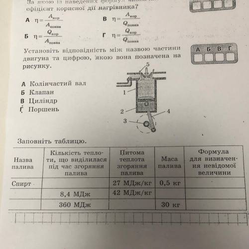 Заповніть таблицю. Назва палива Кількість тепло- ти, що виділилася під час згоряння палива Питома те