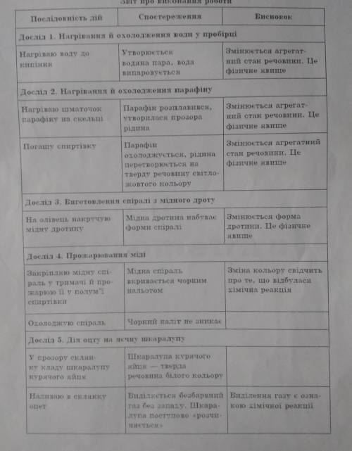 Вставте висновок в пропущені клітинки