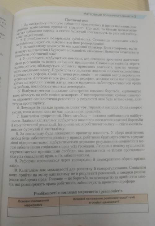 Розбіжності в поглядах марксистів та ревізіоністів