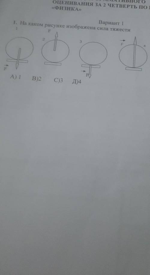 На каком рисунке изображена сила тяжести