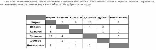 решить задачи по ниформатике формальное описание обьектов