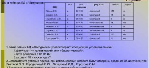 сформулируйте условия поиска при использовании которого будут отобраны сведения об абитуриентах Лыко