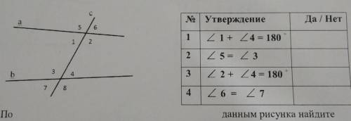 Верны ли утверждение? Прямые a и b параллельны если