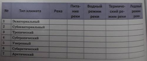 С дополнительных источников информаций устоновите особенности гидрологического режима рек в каждом к