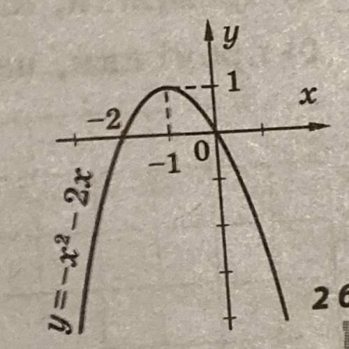 Укажіть всі значення х,при яких функція у=-х2-2х