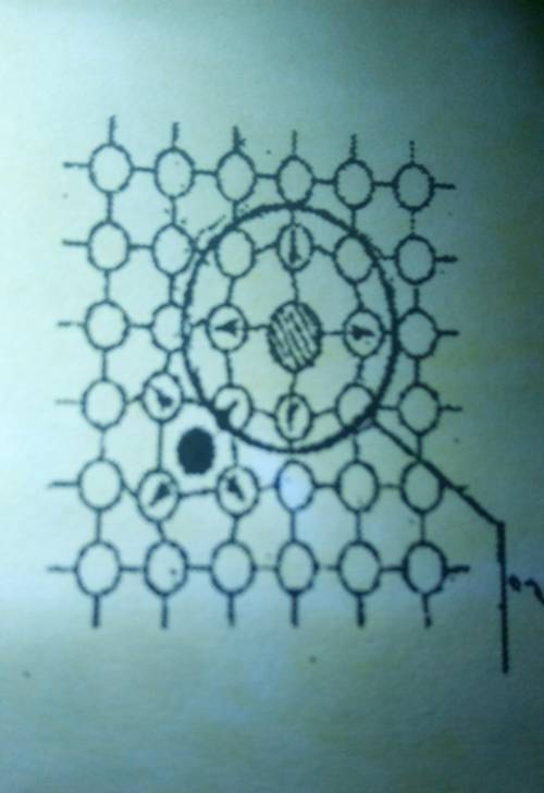 2. Какого рода дефект кристаллической структуры представлен на рисунке? а. Примесный атом внедрения