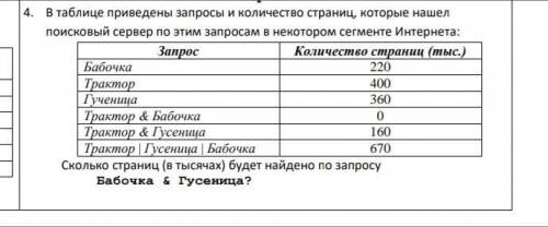 4. В . В таблице приведены запросы и количество страниц, которые нашел поисковый сервер по этим запр