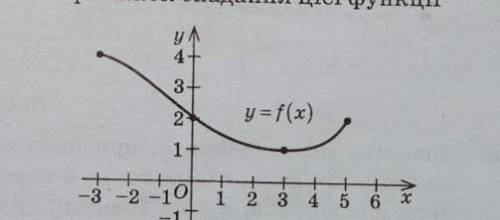 Знайдіть область значення y=f(x)а) -1,4б)-3,5в)-1,6г)1,4