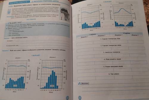 Практична з географії 7 клас №4