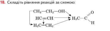 Складіть рівняння реакцій за схемою