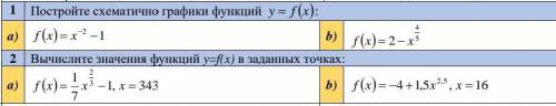 Сделайте хотя бы одно задание (алгебра) 1. построить схематично графики функций у = f(x) :а) f(x) =