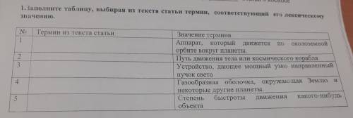 буду оч благодарна заполните таблицу,выбирая из текста статьи термин,соответствующий его лексическом