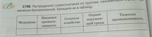 Распределите словосочетания по группам очень