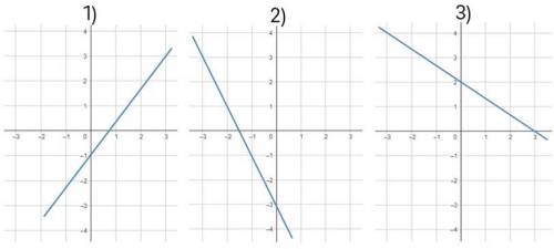 Задание 2 ( ). На рисунках изображены графики функций вида y = kx + b. Установите соответствие между