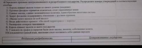 определите признаки централизованного и раздробленного государства. Распределите номера и утверждени