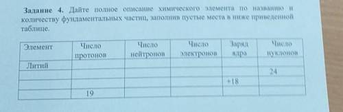 Дайте полное описание химического элемента по названию и количеству фундаментальных частиц, заполнив