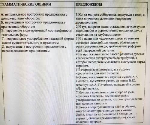 с русским, Собственно, задание: Установите соответствие между грамматическими ошибками и предложения