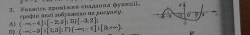 Укажіть проміжки спадання функції,графік якої зображено на рисунку