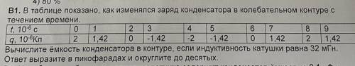 вычисление ёмкость конденсатора в контуре,если индуктивность котушки равна 32 мГн.Более подробное ус