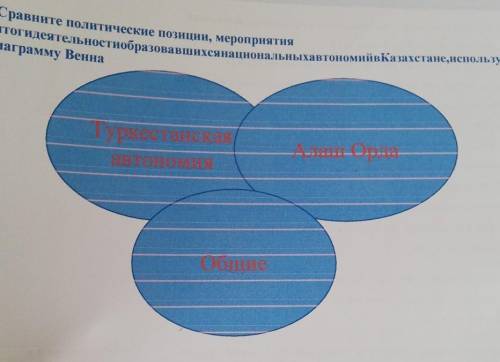 2.Сравните политические позиции, мероприятия иитогидеятельности Диаграмму Венна Но санал