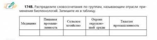 174В. Распределите словосочетания по группам, называющим отрасли при менения биотехнологий Запишите