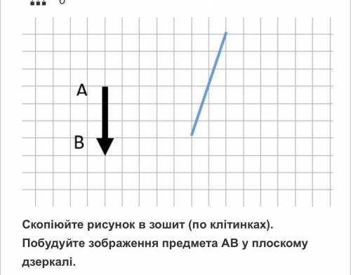 Скопіюйте рисунок у зошит (по клітинках). Побудуйте зображення АВ у плоскому дзеркалі