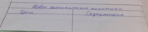 Новая экономическая политика (НЭП) : цель и содержание . можно в виде таблицы