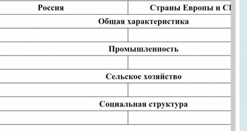 . очень нужно.заполнить таблицу по истории России 9 кл п. (стр112) там не видно (США). нужно сравнит