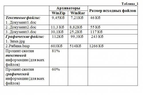 Заполните таблицу до конца