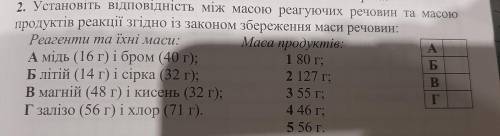 установіть відповідність між масою реагуючих речовин та масою продуктів реакції щгідно із законом зб