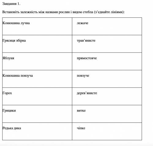Встановіть залежність між назвами рослин і видом стебла (з’єднайте лініями):