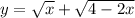 y = \sqrt{x } + \sqrt{4 - 2x}