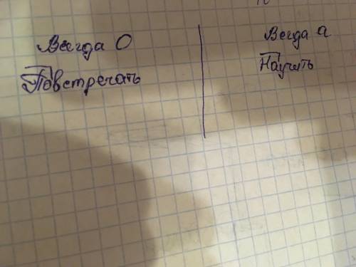 Повстречать,научитьЗапиши слова в два столбика:в первый с приставками, в которых всегда пишется о,во