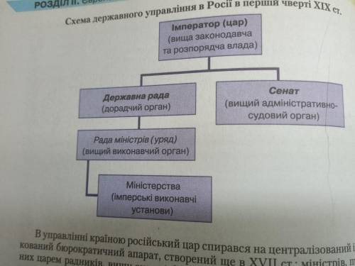 Скориставшись схемою державного управління в Росії (с. 82) 1 рубрикою-По гляд сучасника» (с. 84), ох