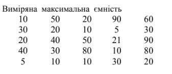 Індивідуальне завдання з теорії ймовірностей.