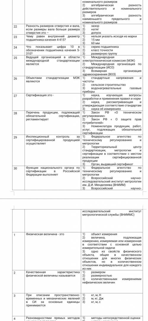 Метрология, стандартизация. Тест. 3 курс.