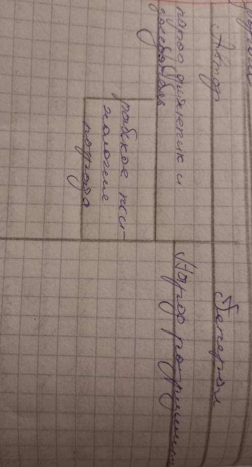 Нужно списать какие нибудь цитаты из рассказа Железная дорога в каждый столбик. Надеюсь понятно:)