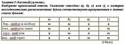 [ ] Задание 1 (базовый уровень). Укажите верное утверждение. а) Причастие обладает признаками глагол